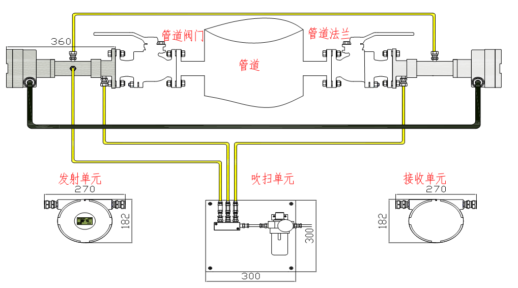 焦炉氧气浓度在线监测控制系统