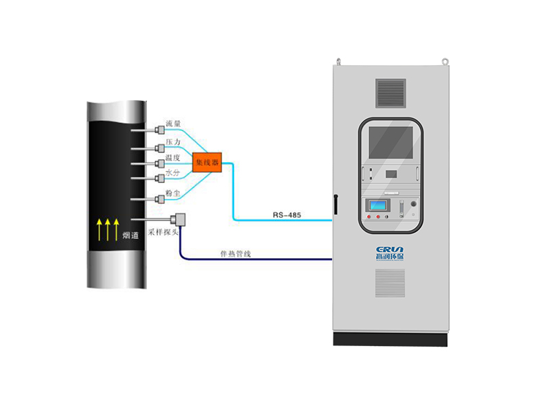 工业窑炉CEMS监测装置