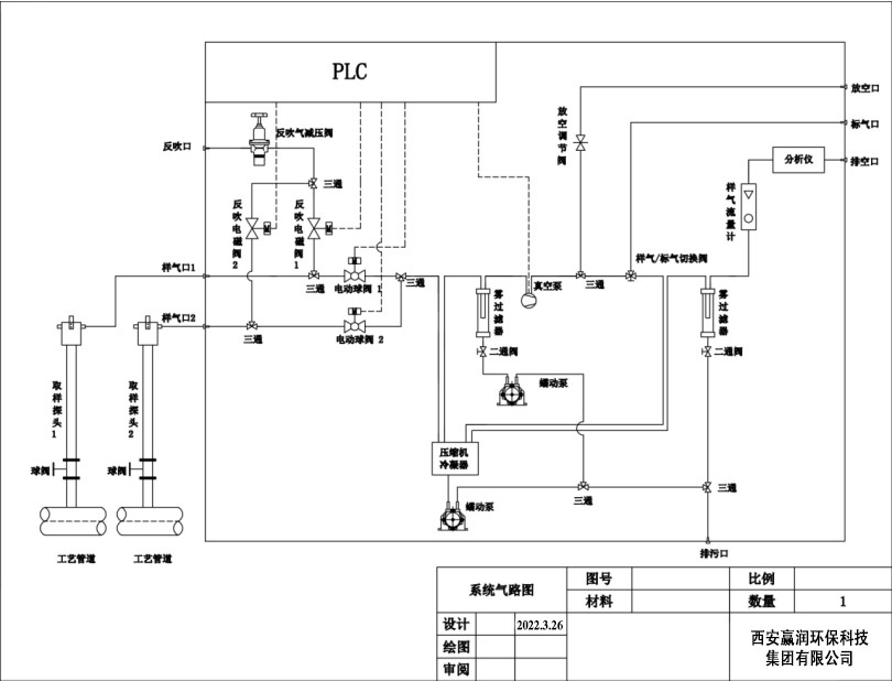 石油催化裂化再生器烟气监测控制系统