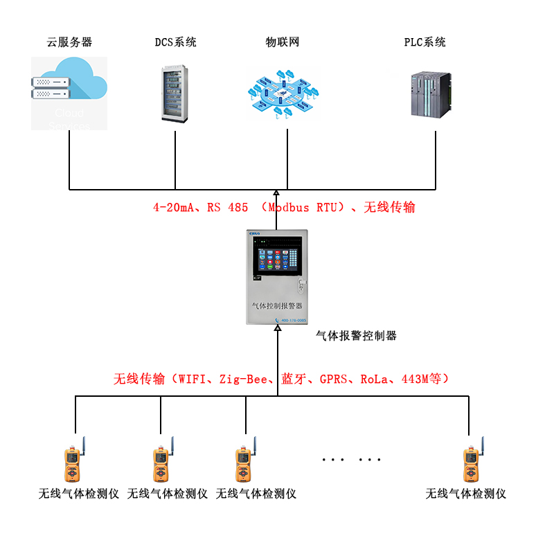 无线传输泵吸便携式六合一气体检测报警仪