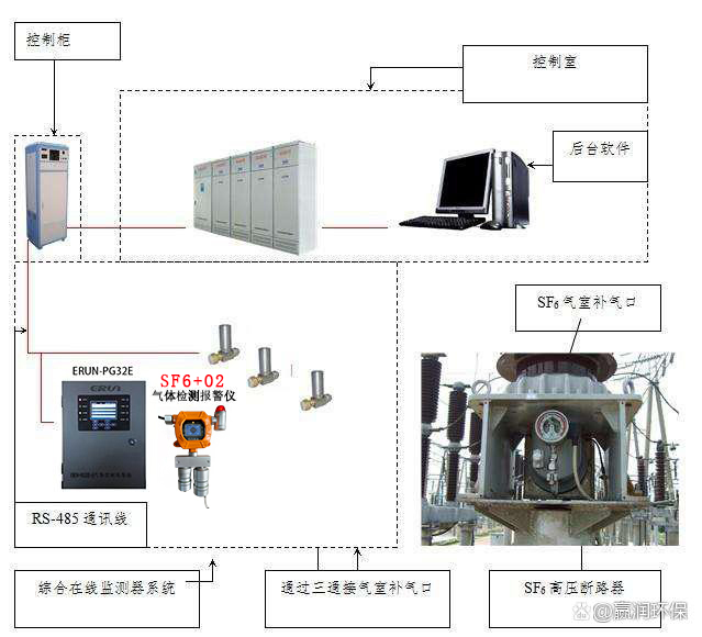 固定式六氟化硫泄露探测器