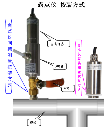 高精度露点传感器电极