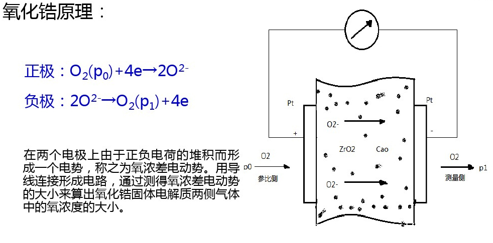 氧化锆氧分析仪工作原理