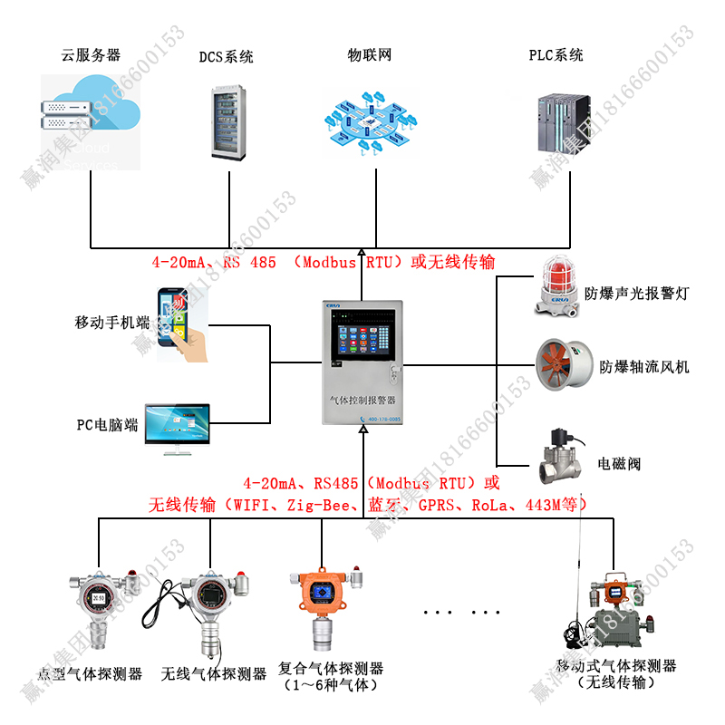 氢气调压站气体泄漏在线监测系统