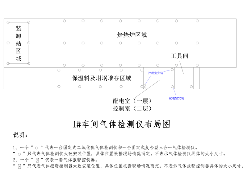 炭素二次焙烧车间有害气体在线监测报警系统