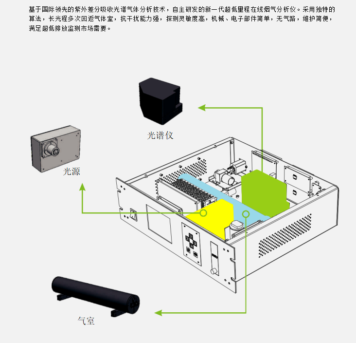 温室气体监测设备