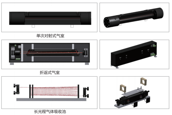 常量氧在线分析仪