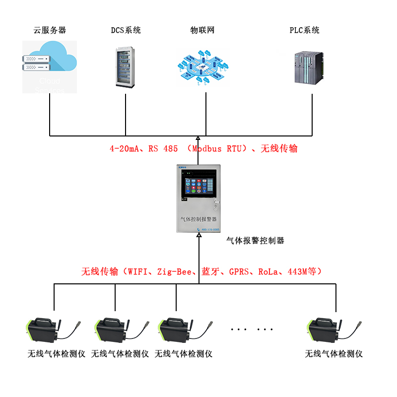 无线传输移动手提式多参数气体检测分析仪