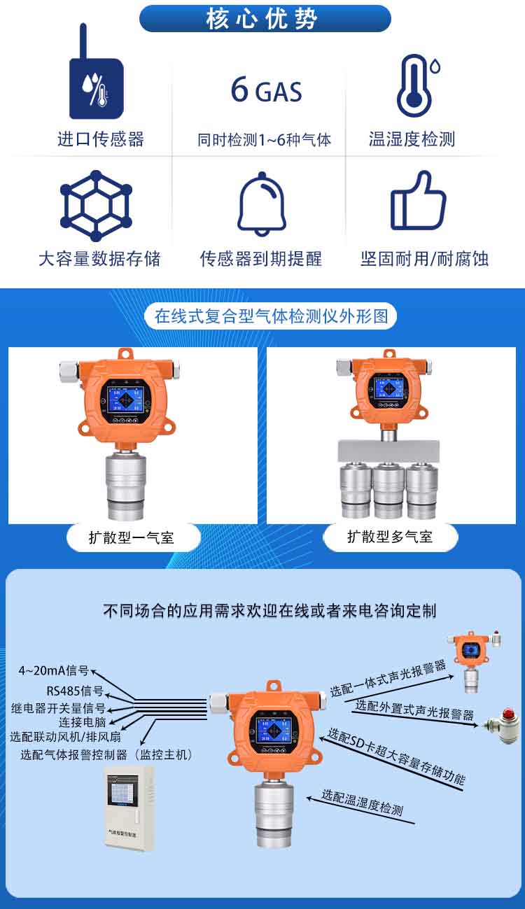 氯化苯车间有毒气体报警器