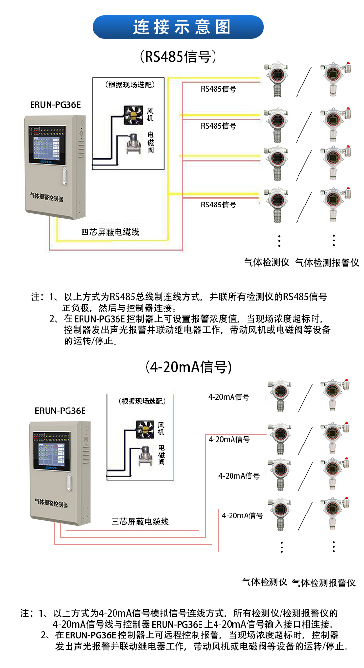 医药工业有机溶剂甲基苯在线监测设备