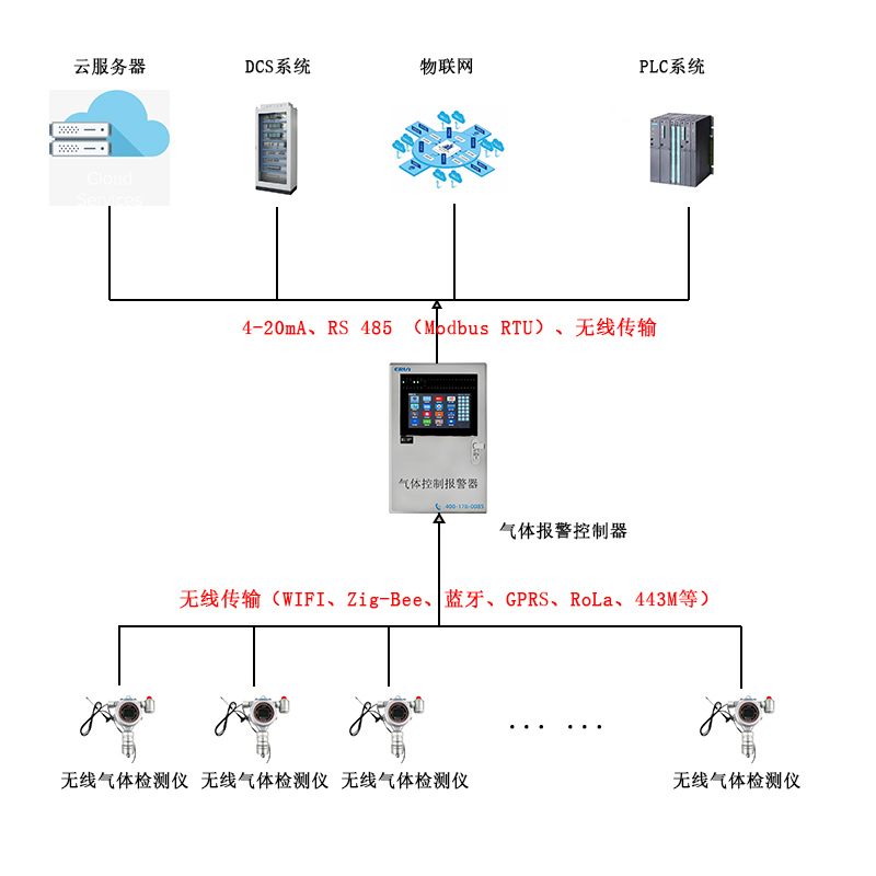 氧气浓度探测器有效距离