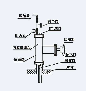 氧化锆氧分析仪