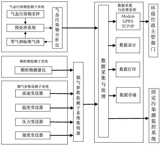 焚烧炉烟尘在线监测设备