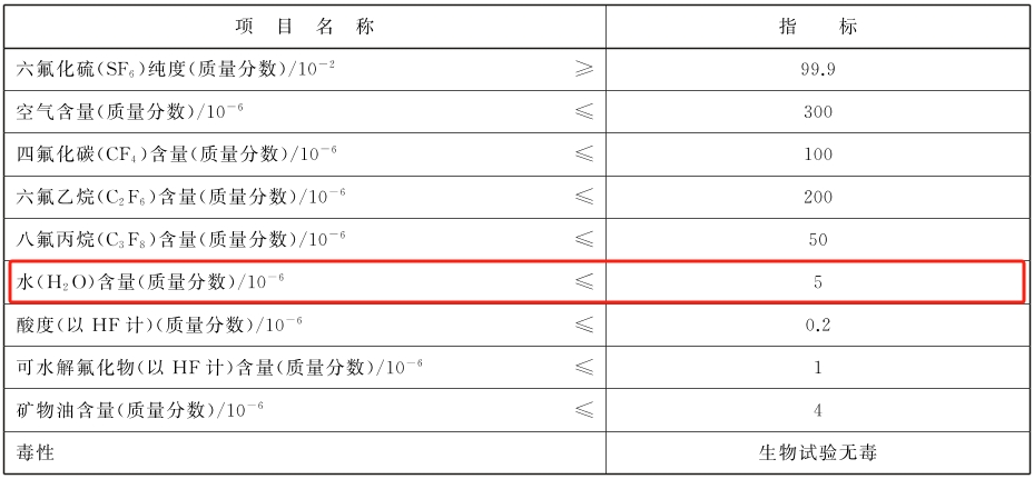 SF6六氟化硫气体水分含量国家标准