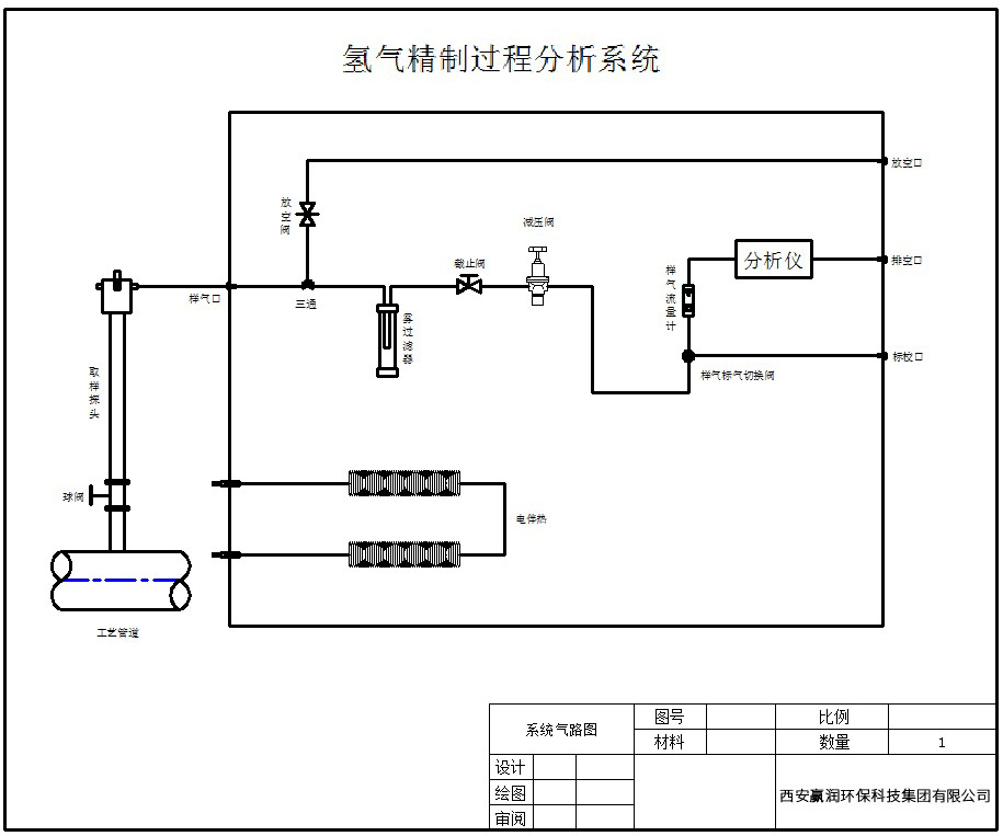 电解水制氢在线分析系统设计方案