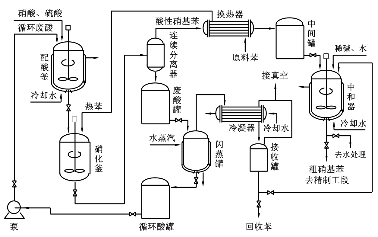 硝基苯生产工艺