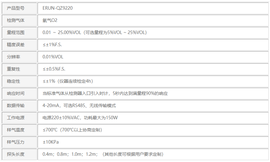 氧化锆氧含量在线分析仪技术参数